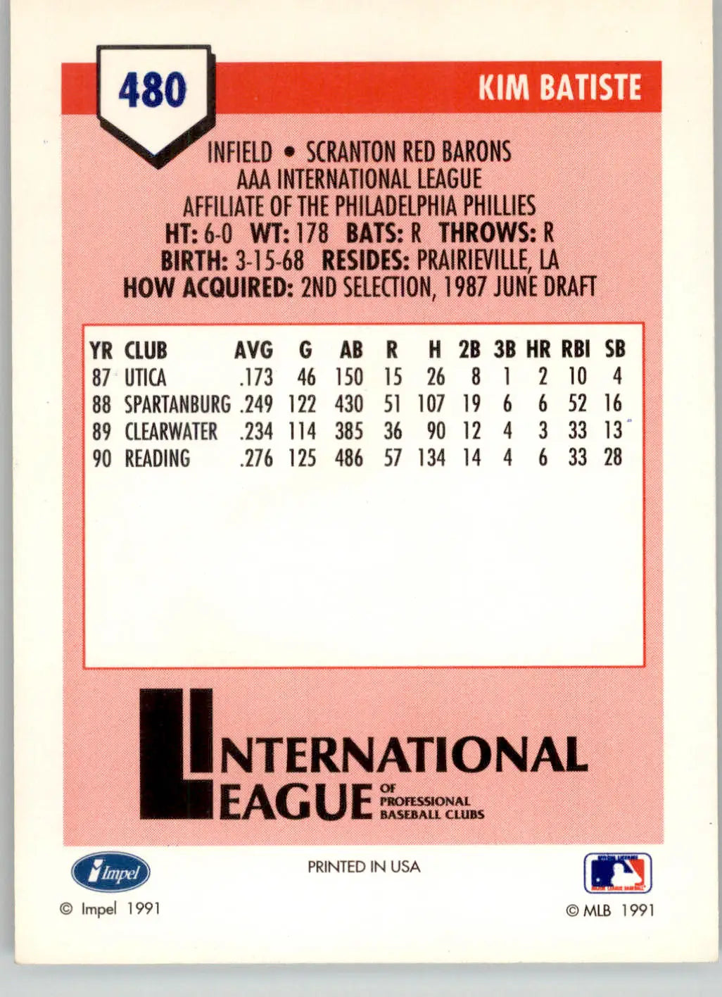 Kim Batiste - 1991 Line Drive AAA - #480 - Baseball - Baseball Card Single
