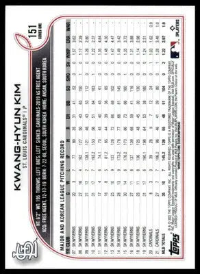 Kwang-Hyun Kim 2022 Topps #151 St. Louis Cardinals - Baseball Card Single