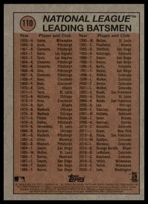 Luis Garcia 2021 Topps Heritage #110 Washington Nationals - Baseball Card Single
