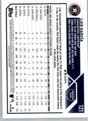 Luis Garcia - 2023 Topps - #121 - Baseball - Baseball Card Single
