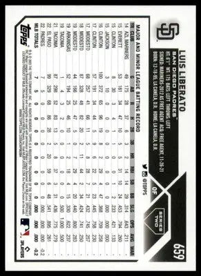 Luis Liberato Rookie 2023 Topps #659 San Diego Padres - Baseball Card Single