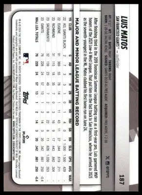 Luis Matos Rookie 2024 Topps Big League #187 San Francisco Giants - Baseball Card Single