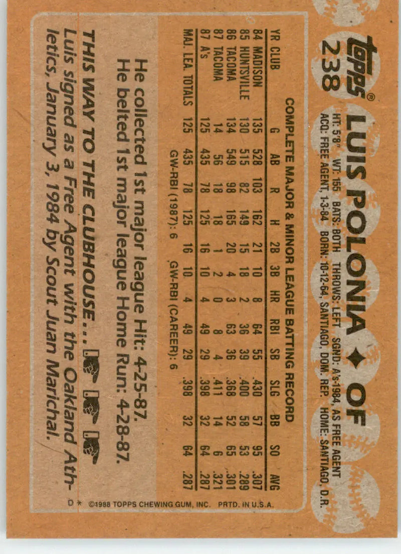 Luis Polonia - 1988 Topps - #238 - RC Baseball