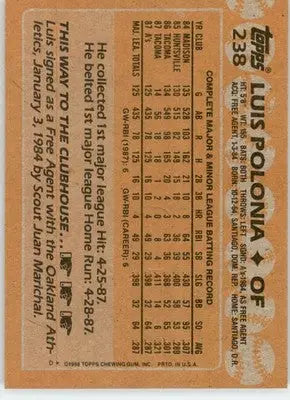 Luis Polonia - 1988 Topps - #238 - RC Baseball - Baseball Card Single