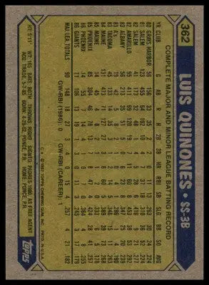 Luis Quinones Rookie 1987 Topps #362 San Francisco Giants - Baseball Card Single