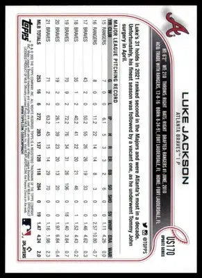 Luke Jackson 2022 Topps Update #US170 Atlanta Braves - Baseball Card Single