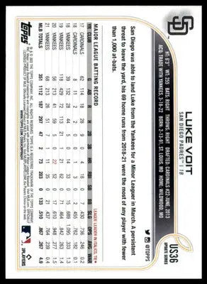 Luke Voit 2022 Topps Update #US36 San Diego Padres - Baseball Card Single