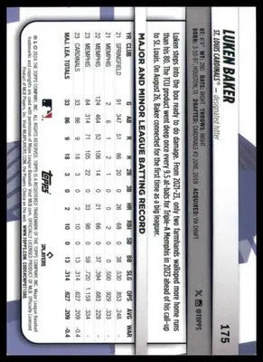 Luken Baker Rookie 2024 Topps Big League #175 St. Louis Cardinals - Baseball Card Single