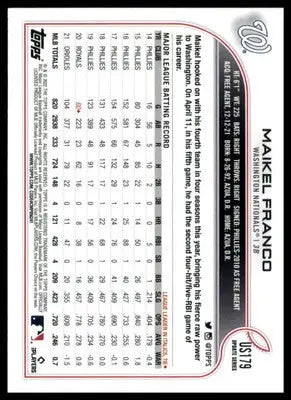 Maikel Franco 2022 Topps Update #US179 Washington Nationals - Baseball Card Single