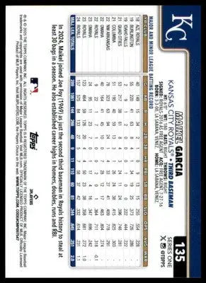 Maikel Garcia 2025 Topps #135 Kansas City Royals - Baseball Card Single
