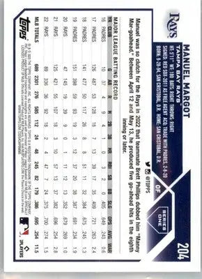 Manuel Margot - 2023 Topps - #204 - Baseball - Baseball Card Single