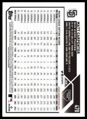 Matt Carpenter 2023 Topps #478 San Diego Padres - Baseball Card Single