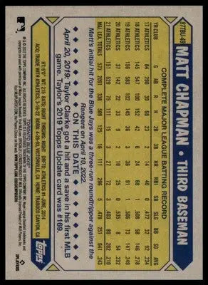 Matt Chapman 2022 Topps Update 1987 Baseball 35th #87TBU-49 Blue Jays - Baseball Card Single