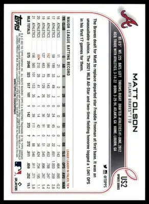 Matt Olson 2022 Topps Update #US2 Atlanta Braves - Baseball Card Single
