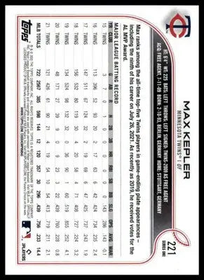 Max Kepler 2022 Topps #221 Minnesota Twins - Baseball Card Single