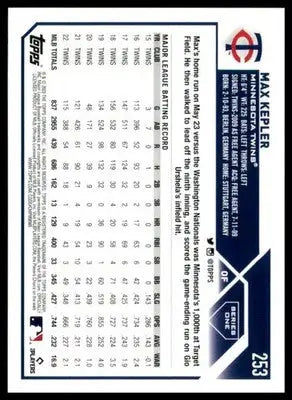 Max Kepler 2023 Topps #253 Minnesota Twins - Baseball Card Single