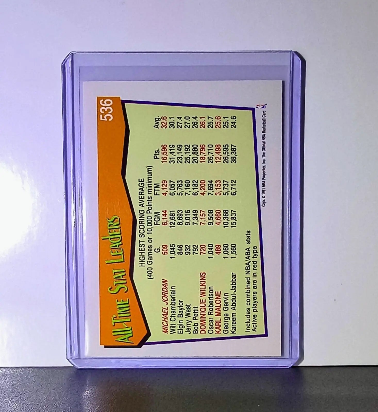 Michael Jordan 1991-92 NBA Hoops #536 All-Time Active Leader Card Chicago Bulls - Basketball Card Single