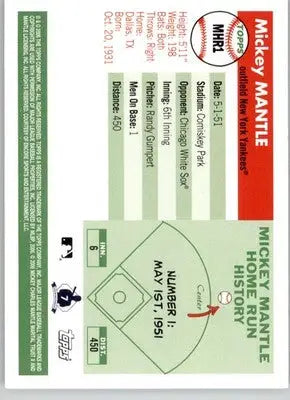 Mickey Mantle - 2006 Topps - #MHR1 - Mickey Mantle Home Run History Baseball - Baseball Card Single