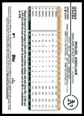 Miguel Andujar 2024 Topps Update #US202 Oakland Athletics - Baseball Card Single
