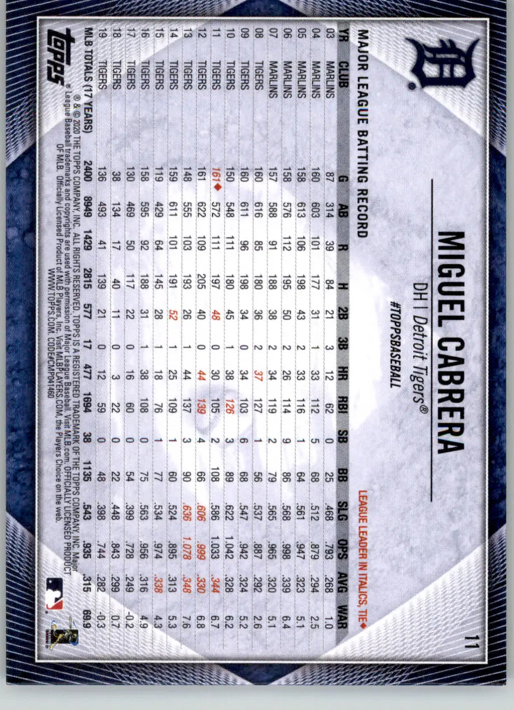 Miguel Cabrera - 2020 Topps National Baseball Card Day - #11 - Baseball