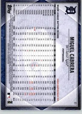 Miguel Cabrera - 2020 Topps National Baseball Card Day - #11 - Baseball - Baseball Card Single