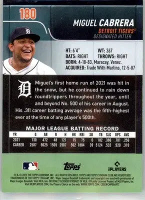 Miguel Cabrera - 2022 Stadium Club Chrome - #180 - Baseball - Baseball Card Single