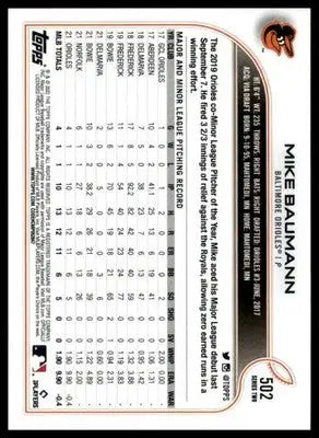 Mike Baumann Rookie 2022 Topps #502 Baltimore Orioles - Baseball Card Single