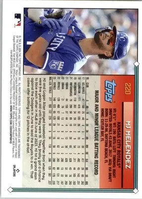 MJ Melendez - 2024 Topps Archives - #220 - Baseball - Baseball Card Single
