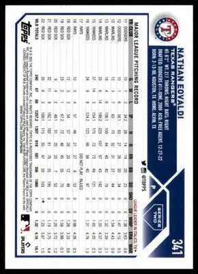 Nathan Eovaldi 2023 Topps Royal Blue #341 Texas Rangers - Baseball Card Single