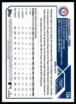 Nathaniel Lowe 2023 Topps #124 Texas Rangers - Baseball Card Single