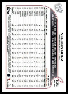 Nelson Cruz 2022 Topps Update #US194 Washington Nationals - Baseball Card Single