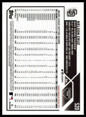 Nelson Cruz 2023 Topps #520 San Diego Padres - Baseball Card Single