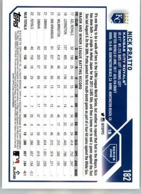 Nick Pratto - 2023 Topps - #182 - RC Baseball - Baseball Card Single