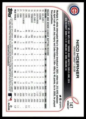 Nico Hoerner 2022 Topps Opening Day #147 Chicago Cubs - Baseball Card Single