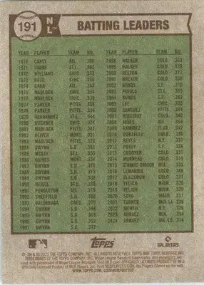 NL Batting Leaders Arraez / Ozuna / Ohtani 2025 Topps Heritage #191 Baseball - Baseball Card Single