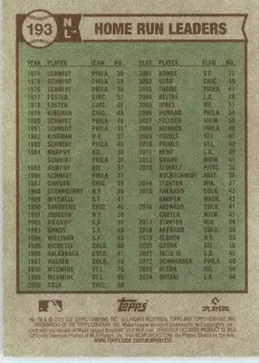NL Home Run Leaders Schwarber Ozuna Ohtani 2025 Topps Heritage #193 - Baseball Card Single