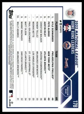 NL HRs Leaders (Kyle Schwarber / Pete Alonso / Austin Riley) 2023 Topps #178 - Baseball Card Single