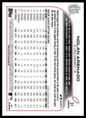 Nolan Arenado 2022 Topps Opening Day #31 St. Louis Cardinals - Baseball Card Single