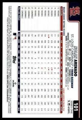 Nolan Arenado 2025 Topps #101 St. Louis Cardinals - Baseball Card Single