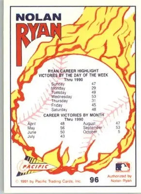 Nolan Ryan - 1991 Pacific Nolan Ryan Texas Express I - #96 - Baseball - Baseball Card Single