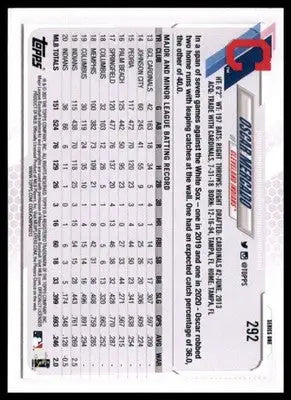 Oscar Mercado 2021 Topps Royal Blue #292 Cleveland Indians