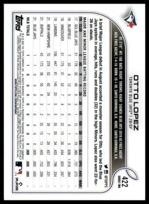 Otto Lopez Rookie 2022 Topps #422 Toronto Blue Jays - Baseball Card Single