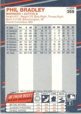 Phil Bradley - 1988 Fleer - #369 - Baseball - Baseball Card Single