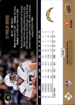 Philip Rivers - 2008 SP Rookie Edition - #49 - Football - Football Card Single