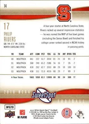 Philip Rivers - 2010 Upper Deck NCAA Sweet Spot - #14 - Football - Football Card Single