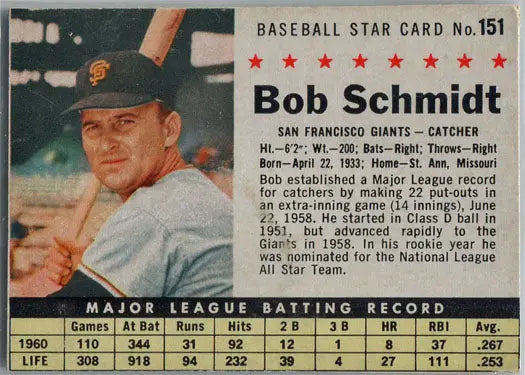 Vintage Post Cereal trading card of Bob Schmidt from the San Francisco Giants