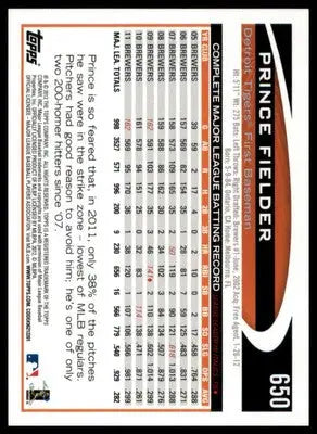 Prince Fielder 2012 Topps #650 Detroit Tigers - Baseball Card Single