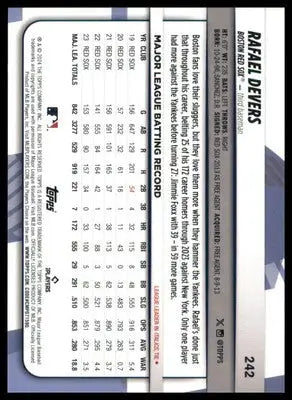 Rafael Devers 2024 Topps Big League #242 Boston Red Sox - Baseball Card Single