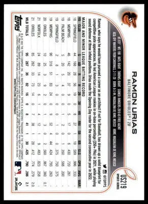 Ramon Urias 2022 Topps Update #US219 Baltimore Orioles - Baseball Card Single