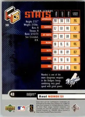 Raul Mondesi - 1999 Upper Deck HoloGrFX - #30 - Baseball - Baseball Card Single